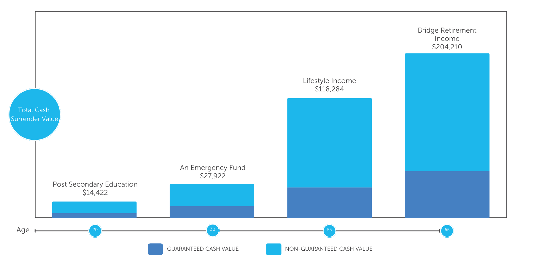 Lemars Policy Growth Potential Over His Lifetime -Desktop 2025 Lemars Policy Growth Potential Over His Lifetime -Desktop 2025